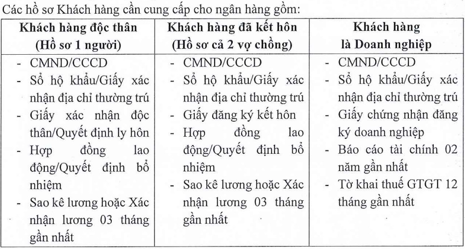 Danh mục hồ sơ vay ngân hàng