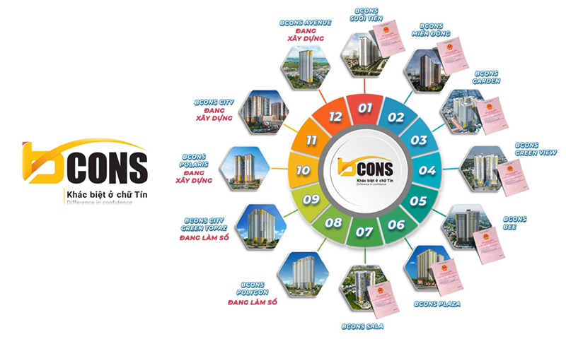 Các căn hộ Chủ Đầu Tư Bcons triển khai