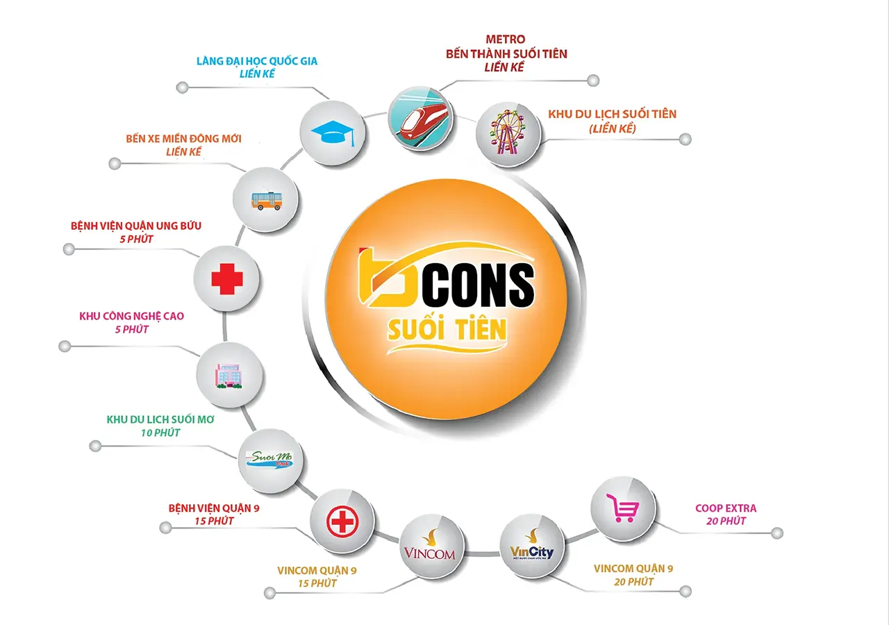Tiện ích liên kết vùng Bcons Suối Tiên