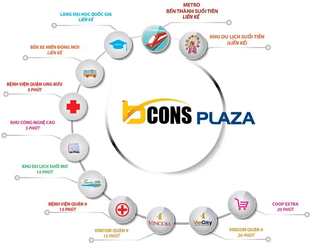 Tiên ích ngoại khu Bcons Plaza