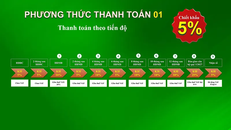 Phương thức thanh toán 1 - Bcons Green Diamond