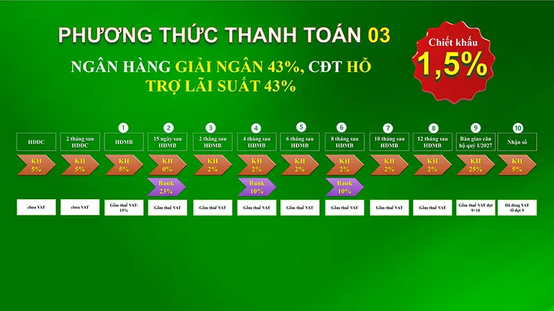 Phương thức thanh toán 3 - Bcons Green Diamond