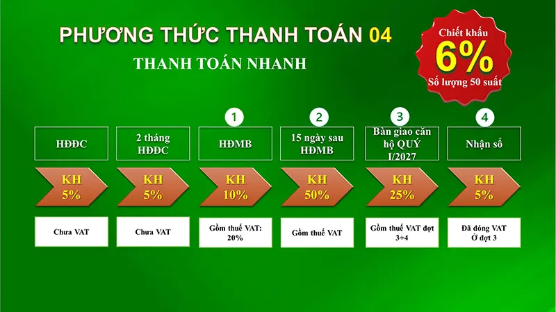 Phương thức thanh toán 4 - Bcons Green Diamond