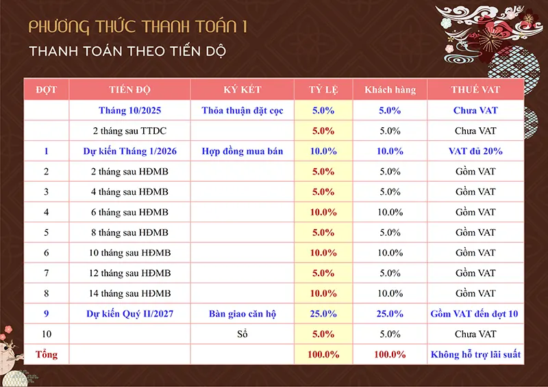 Phương thức thanh toán 1 Bcons Asahi