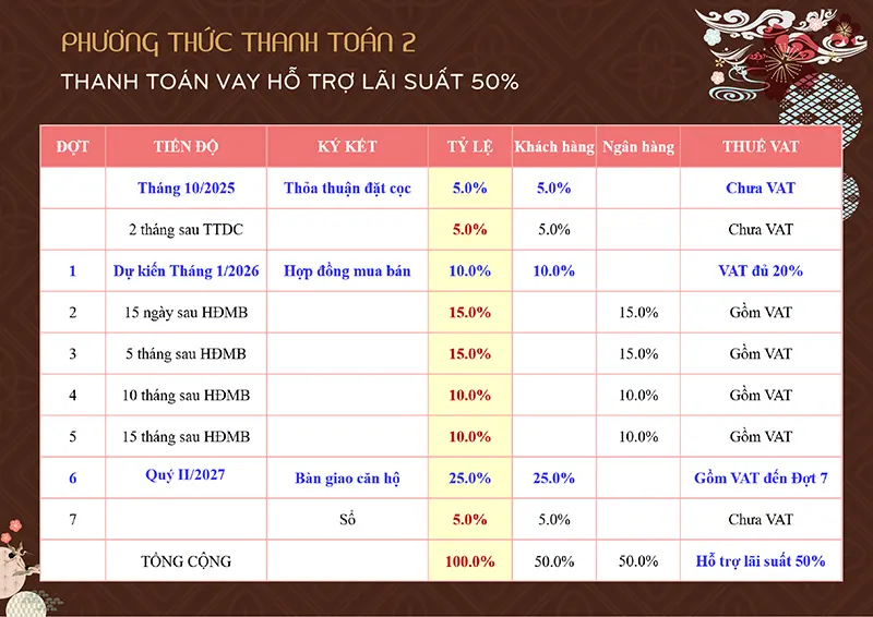 Phương thức thanh toán 2 Bcons Asahi