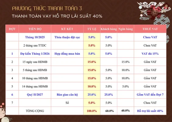 Phương thức thanh toán 3 Bcons Asahi