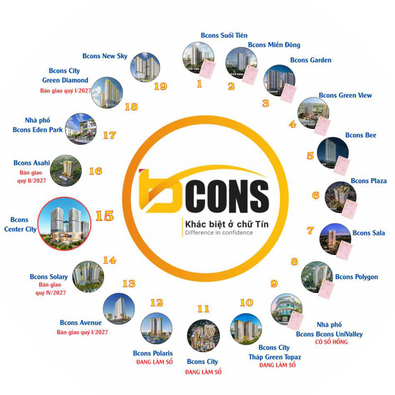 Các dự án Tập đoàn Bcons triển khai đến Tháng 01-2026