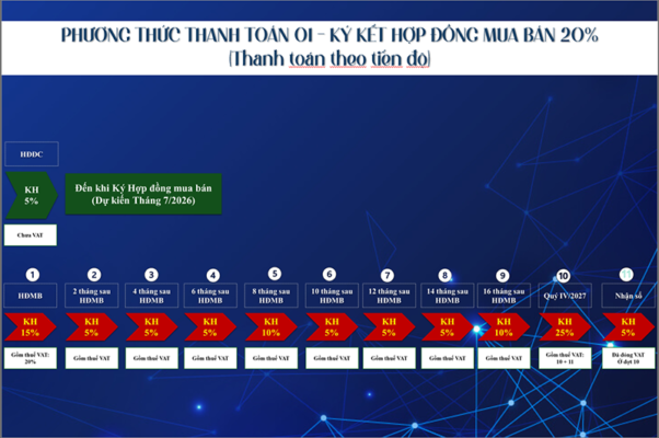 Phương thức thanh toán Bcons Center City