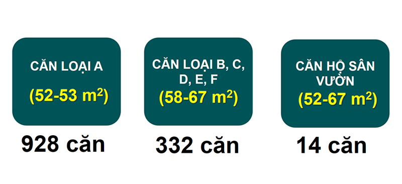 Các loại căn hộ